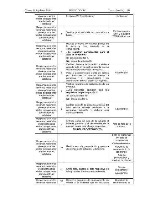 Recursos Materiales. - Seneam