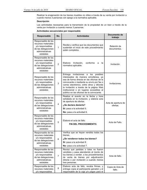 Recursos Materiales. - Seneam