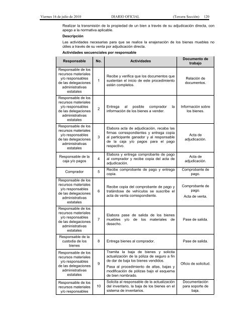 Recursos Materiales. - Seneam