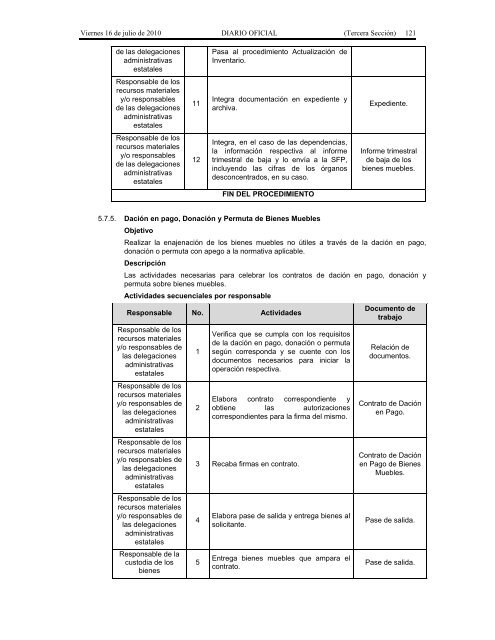 Recursos Materiales. - Seneam