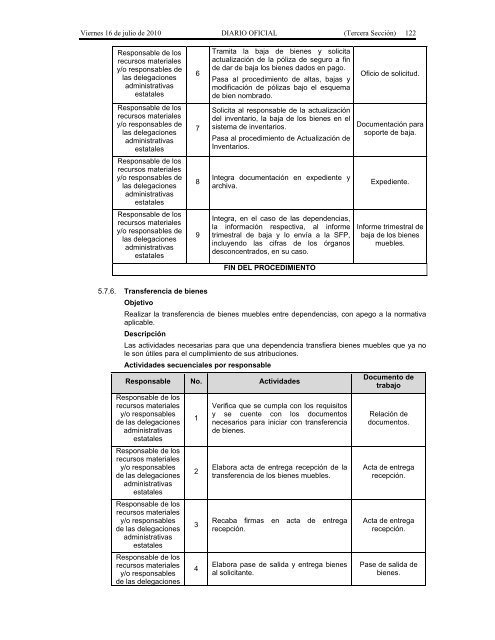 Recursos Materiales. - Seneam