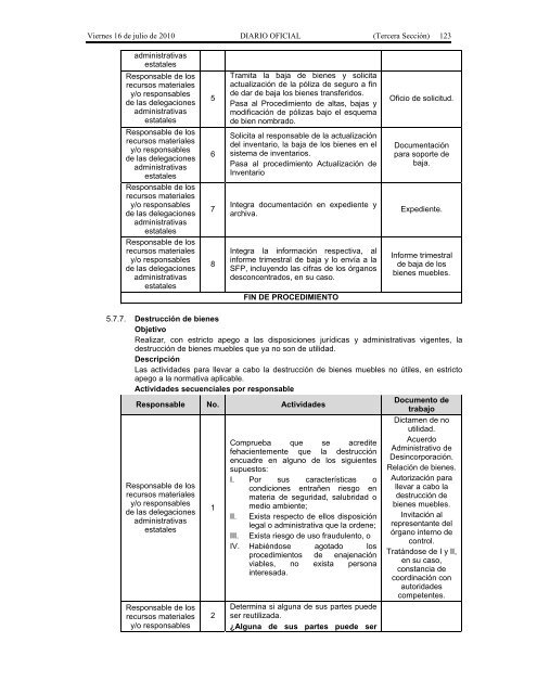 Recursos Materiales. - Seneam