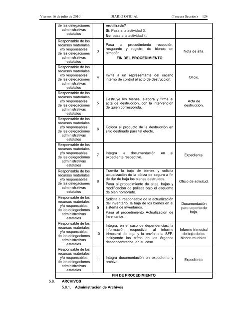 Recursos Materiales. - Seneam