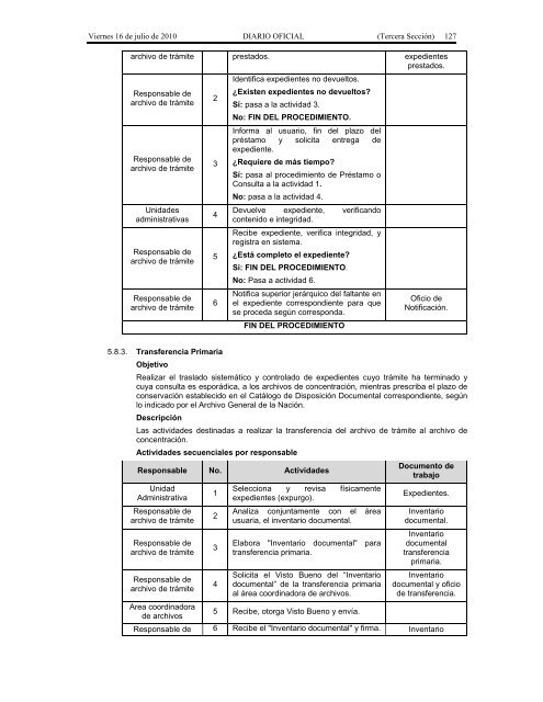 Recursos Materiales. - Seneam