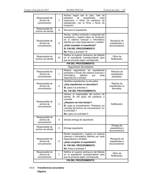 Recursos Materiales. - Seneam