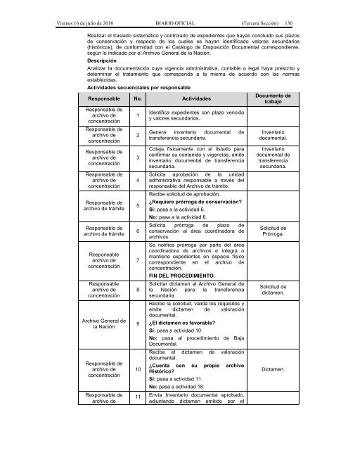 Recursos Materiales. - Seneam