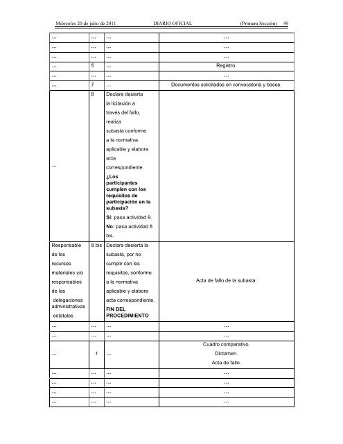 Recursos Materiales. - Seneam