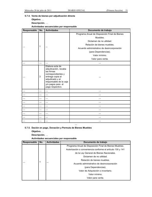 Recursos Materiales. - Seneam