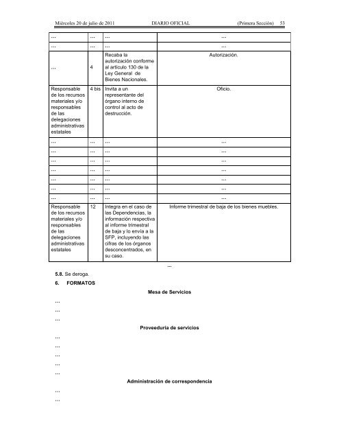 Recursos Materiales. - Seneam