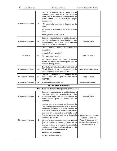 Recursos Materiales. - Seneam