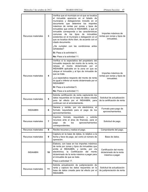 Recursos Materiales. - Seneam