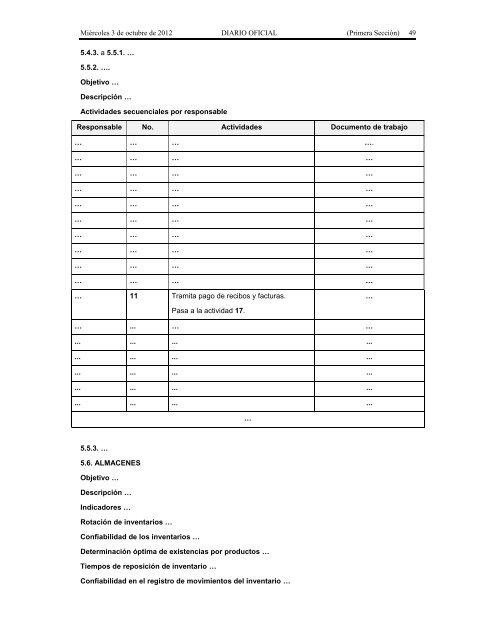 Recursos Materiales. - Seneam