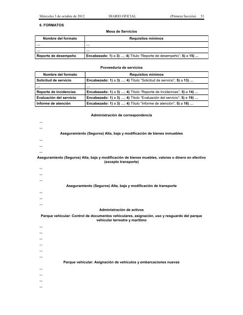 Recursos Materiales. - Seneam