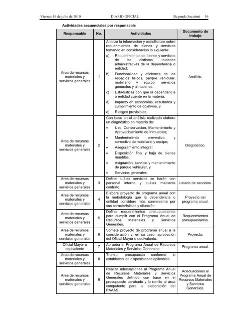 Recursos Materiales. - Seneam