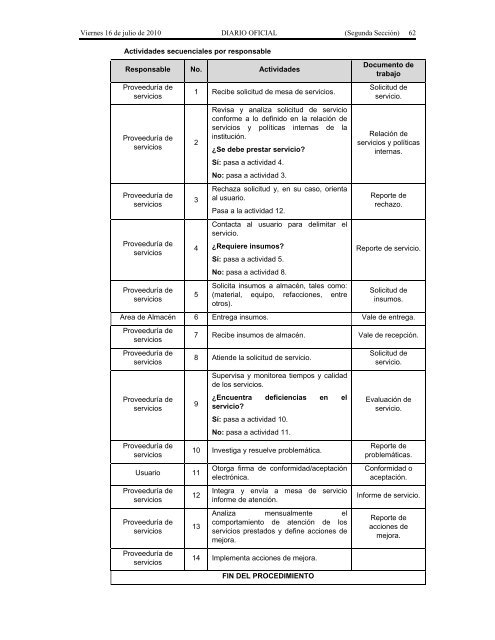 Recursos Materiales. - Seneam