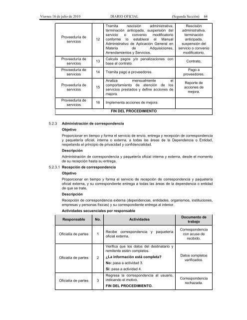 Recursos Materiales. - Seneam