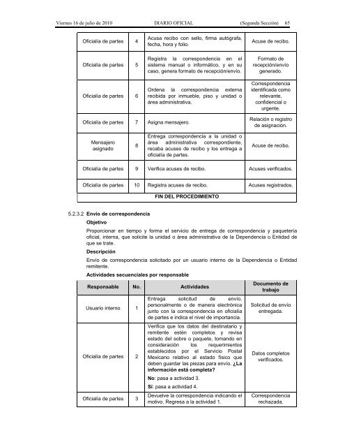 Recursos Materiales. - Seneam