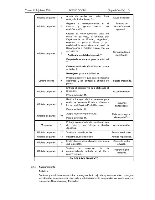 Recursos Materiales. - Seneam