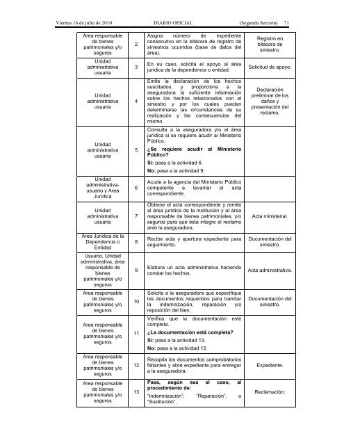 Recursos Materiales. - Seneam