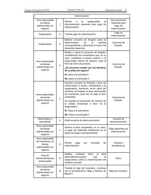 Recursos Materiales. - Seneam