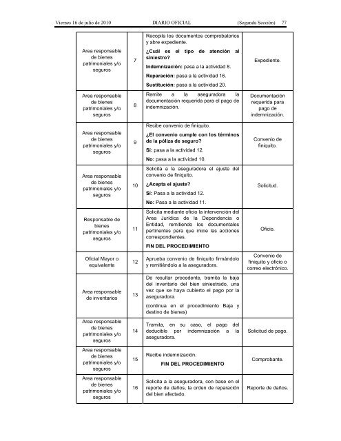 Recursos Materiales. - Seneam