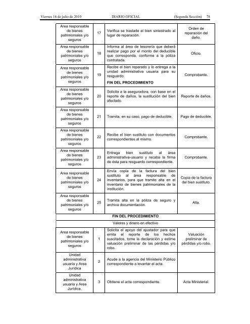 Recursos Materiales. - Seneam