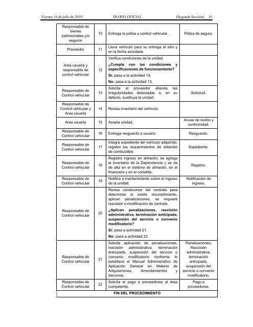 Recursos Materiales. - Seneam