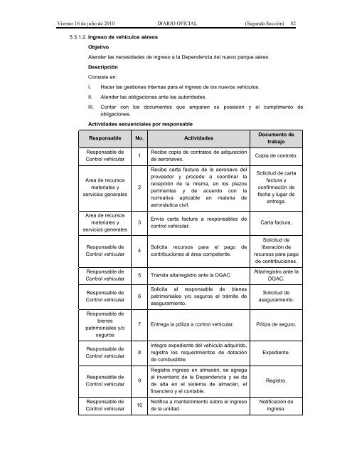 Recursos Materiales. - Seneam