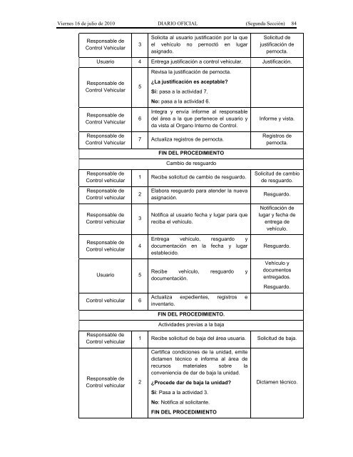 Recursos Materiales. - Seneam