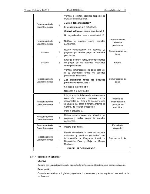 Recursos Materiales. - Seneam