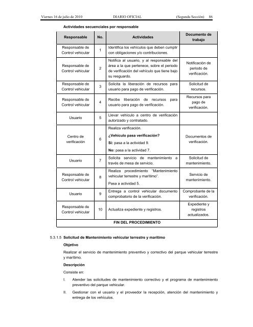 Recursos Materiales. - Seneam