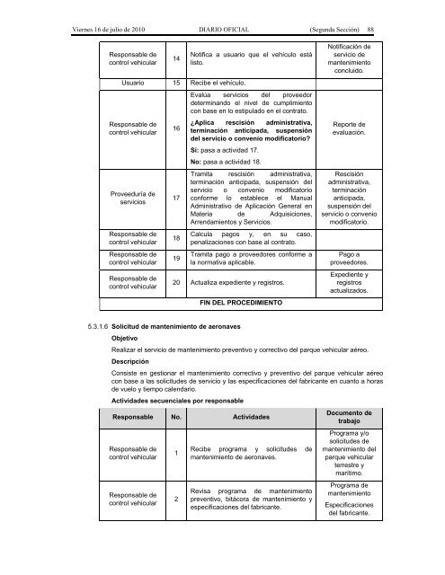 Recursos Materiales. - Seneam