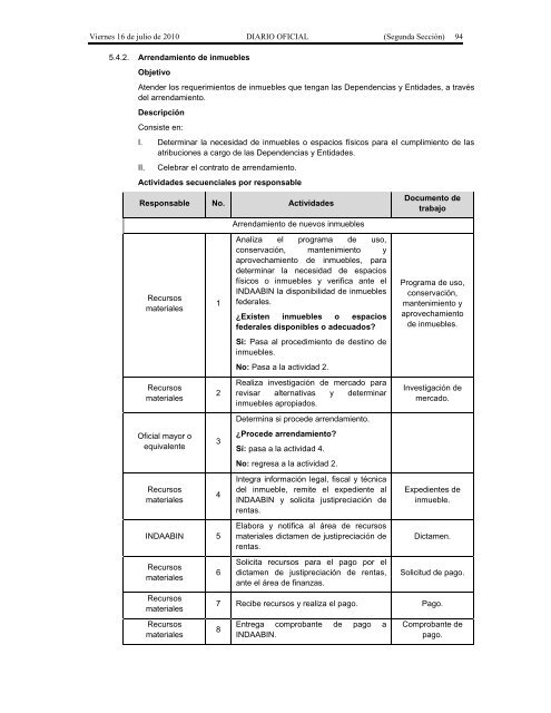 Recursos Materiales. - Seneam