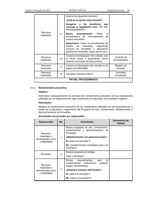 Recursos Materiales. - Seneam