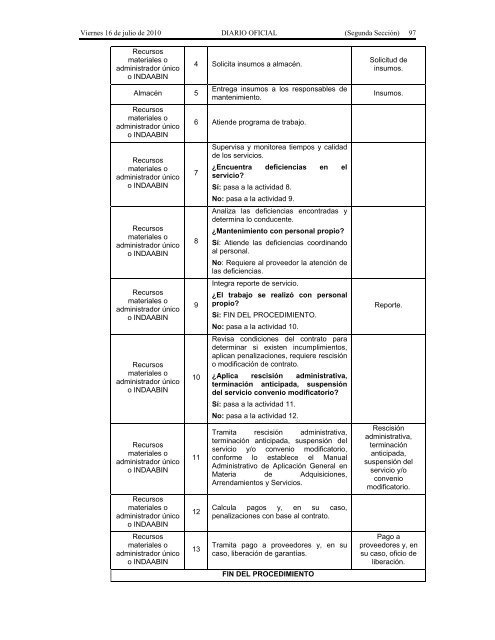 Recursos Materiales. - Seneam