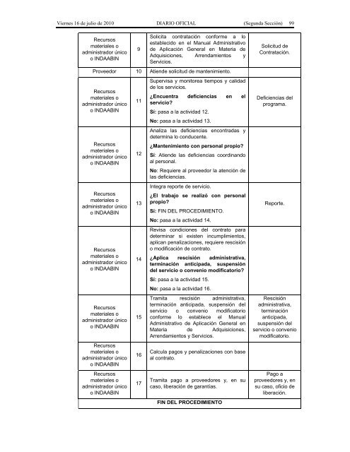 Recursos Materiales. - Seneam