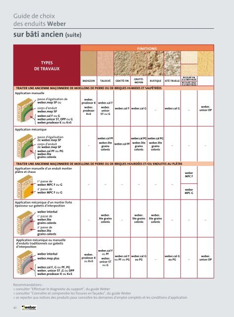 Guide de choix - Weber