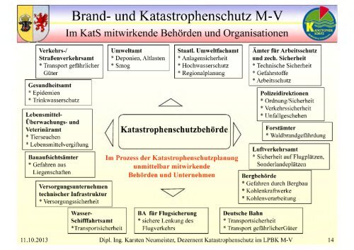 Vortrag - Landesamt fÃ¼r Umwelt, Naturschutz und Geologie ...