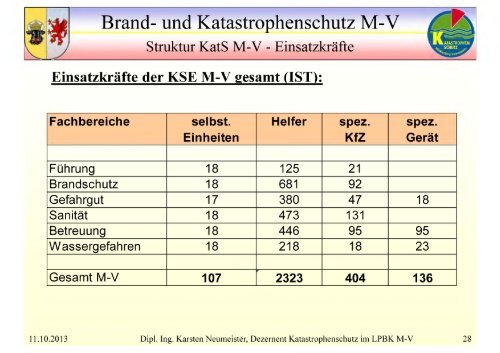 Vortrag - Landesamt fÃ¼r Umwelt, Naturschutz und Geologie ...