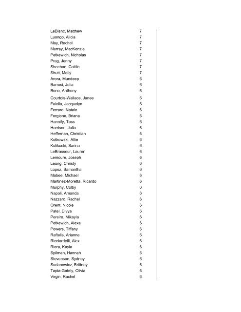 Honor Roll Trimester 1 2011 - Saugus Public Schools