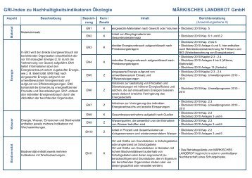 Bmw group sustainable value report 2010 #6