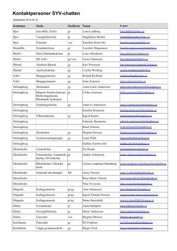 Kontaktpersoner SYV-chatten.pdf