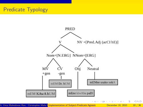 Implementation of Subject-Predicate Agreement in Hindi and Telugu ...