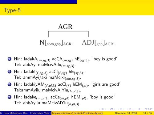 Implementation of Subject-Predicate Agreement in Hindi and Telugu ...