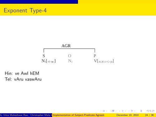 Implementation of Subject-Predicate Agreement in Hindi and Telugu ...