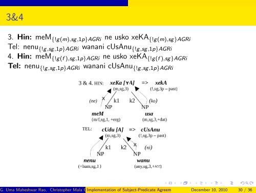 Implementation of Subject-Predicate Agreement in Hindi and Telugu ...