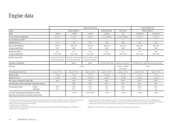 Vito crewbus data sheet (PDF, 7604 KB) - Mercedes-Benz Nigeria