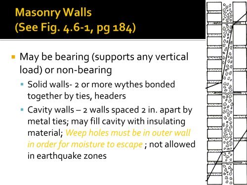 Basic Construction Materials - Icee.usm.edu