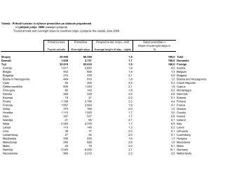 Tabela : Prihodi turistov in njihove prenočitve po državah ... - Ljubljana