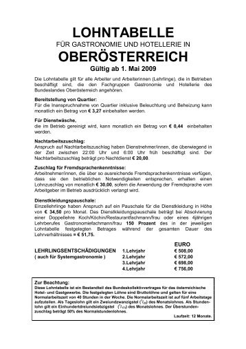 LOHNTABELLE OBERÃSTERREICH - Lohnbenchmark